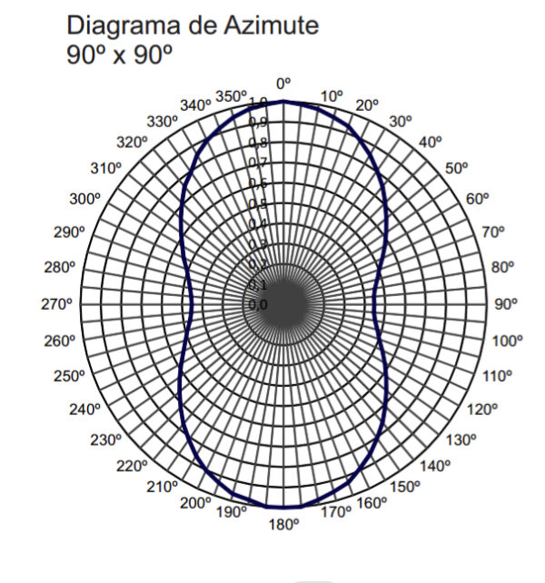 Antena Slot UHF - Image 6