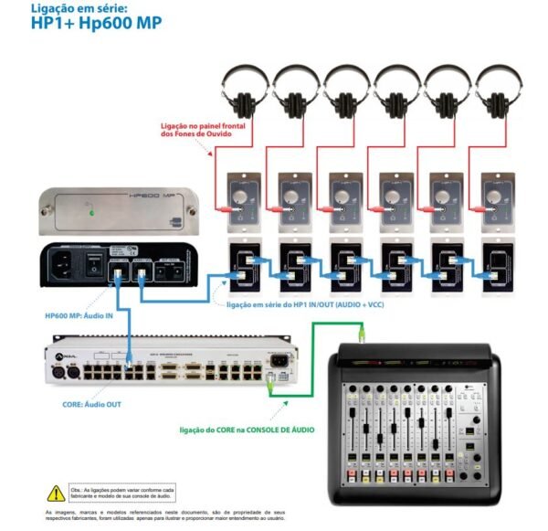 Distribuidor Auriculares HP600-V2 Modular - Image 5